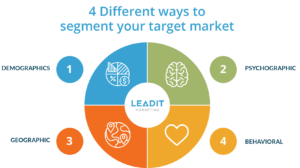 ways-to-segment-target-market