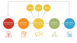 content marketing plan