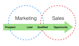 sales_and_marketing_venndiagram